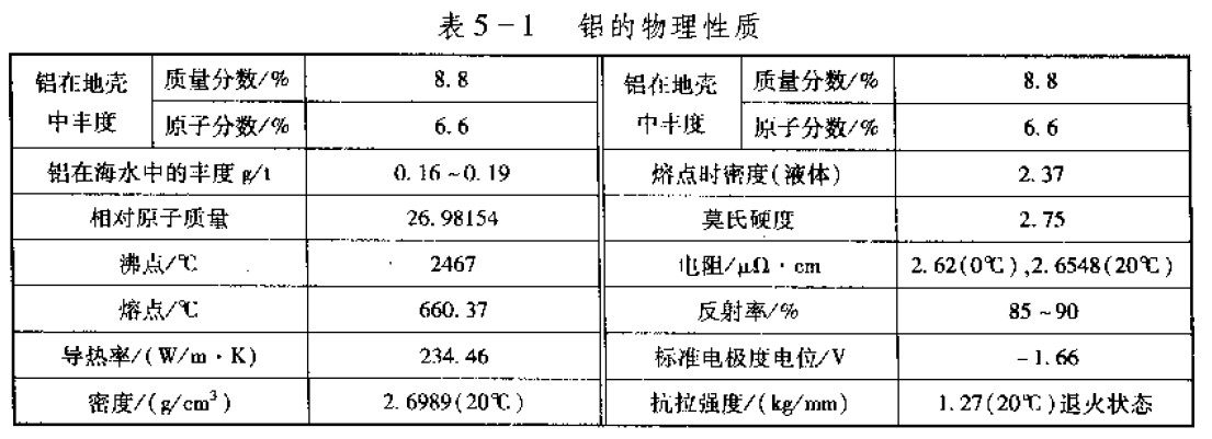 铝的概况 东莞精刻金属科技有限公司