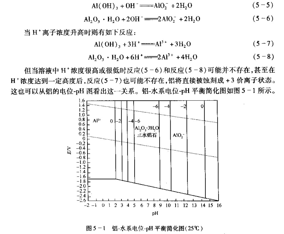 不锈钢蚀刻