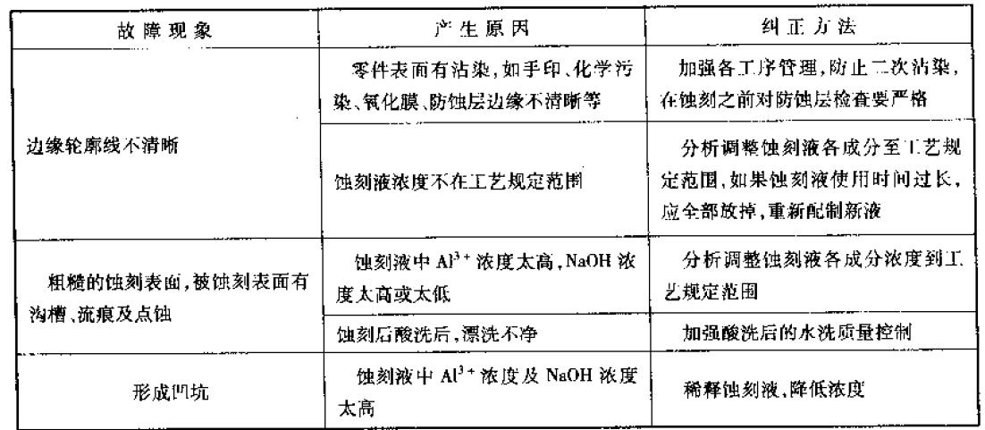 碱性化学蚀刻常见问题的处理方法